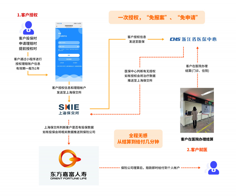 17536841681682911m3w.jpg “雙平臺一通道”智能風控模型系統業務流程.jpg